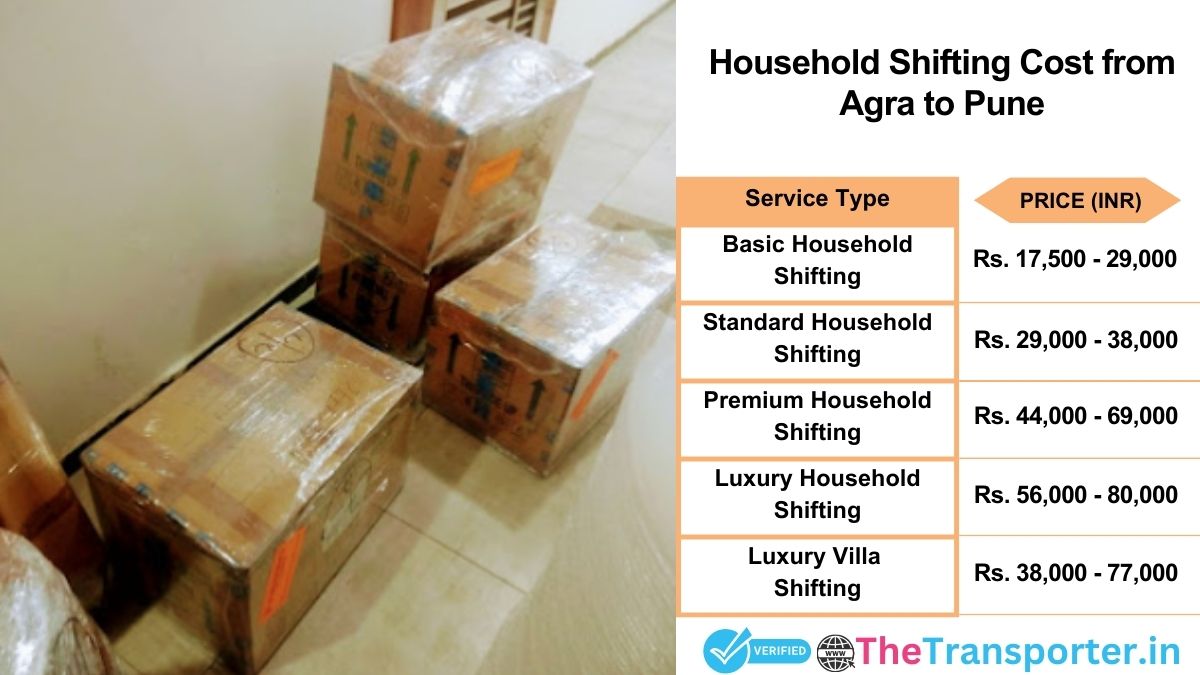 Household shifting charges list from Agra to Pune