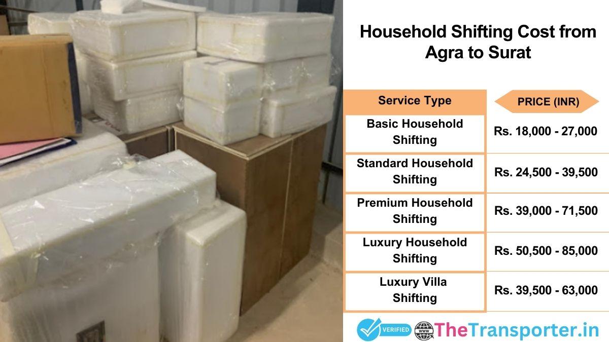 Household shifting charges list from Agra to Surat