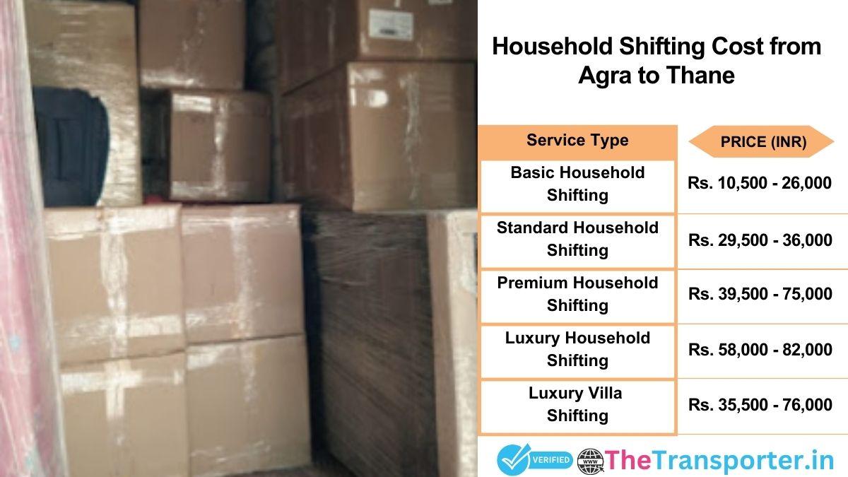 Household shifting charges list from Agra to Thane