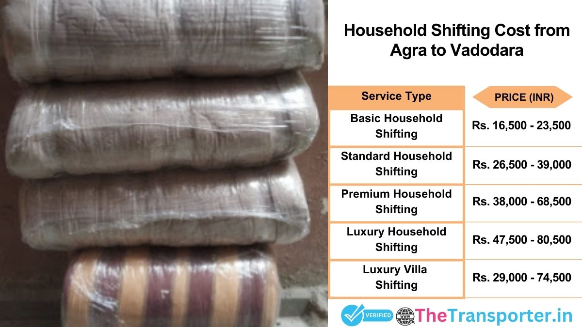 Household shifting charges list from Agra to Vadodara