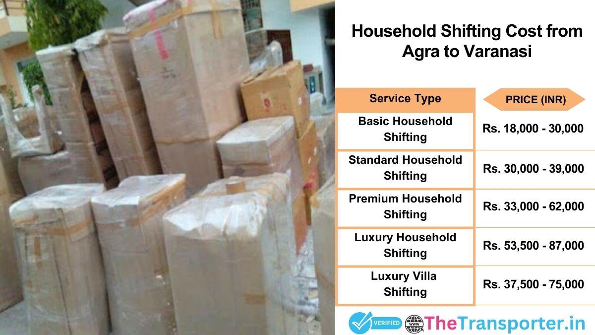 Household shifting charges list from Agra to Varanasi