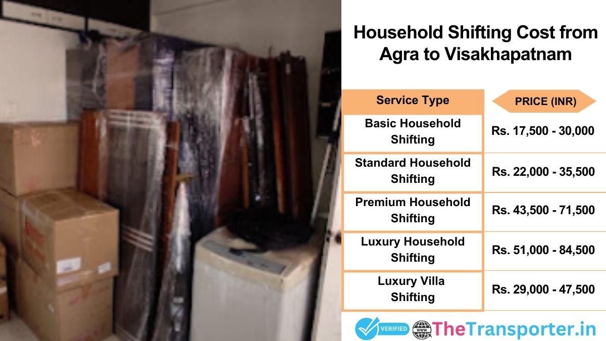 Household shifting charges list from Agra to Visakhapatnam