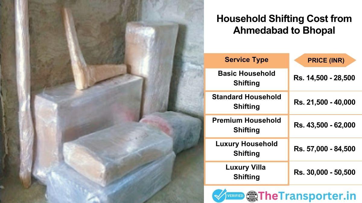 Household shifting charges list from Ahmedabad to Bhopal