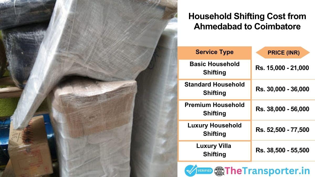 Household shifting charges list from Ahmedabad to Coimbatore