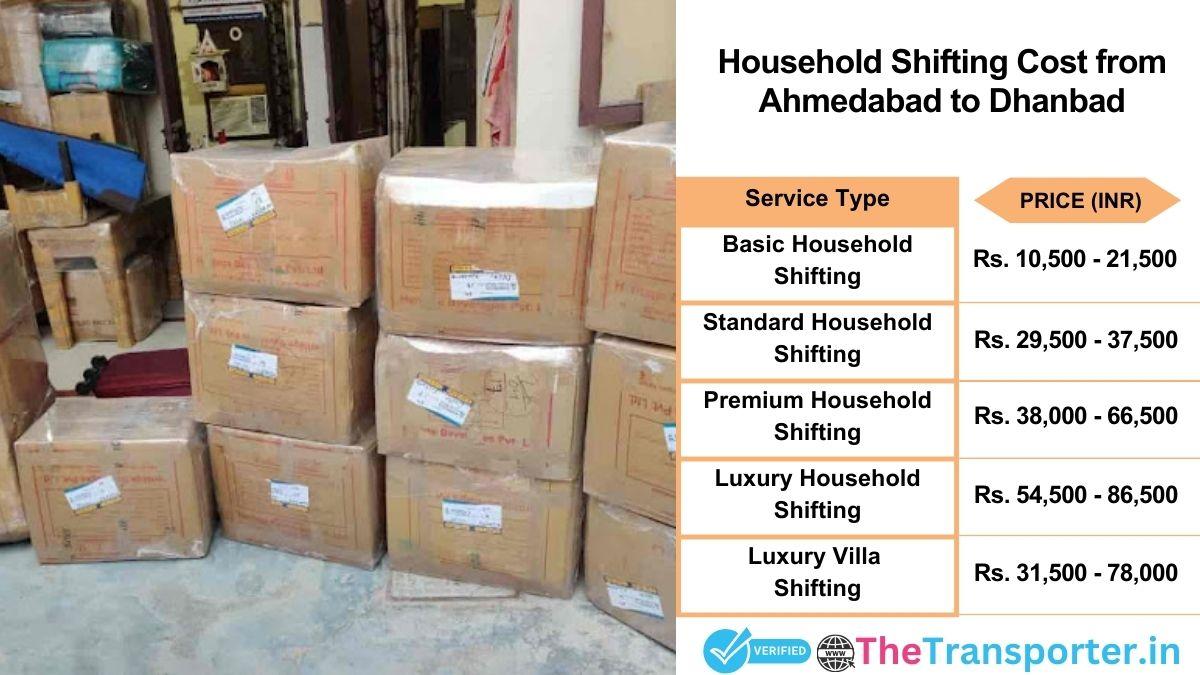 Household shifting charges list from Ahmedabad to Dhanbad