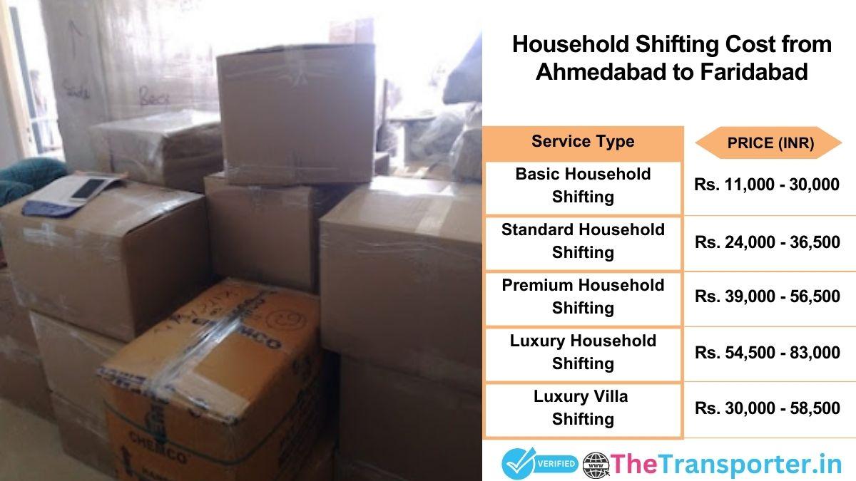 Household shifting charges list from Ahmedabad to Faridabad