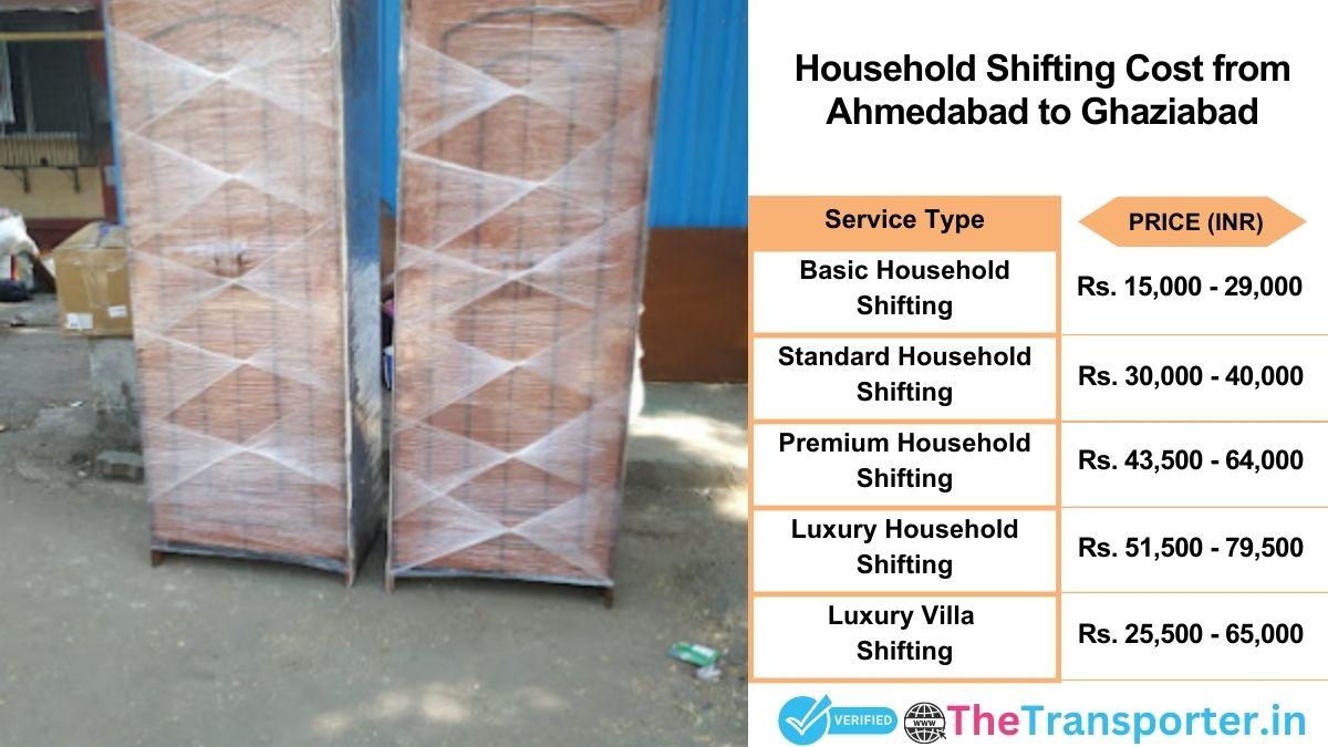 Household shifting charges list from Ahmedabad to Ghaziabad