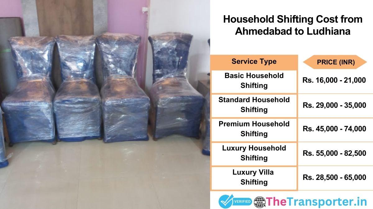 Household shifting charges list from Ahmedabad to Ludhiana