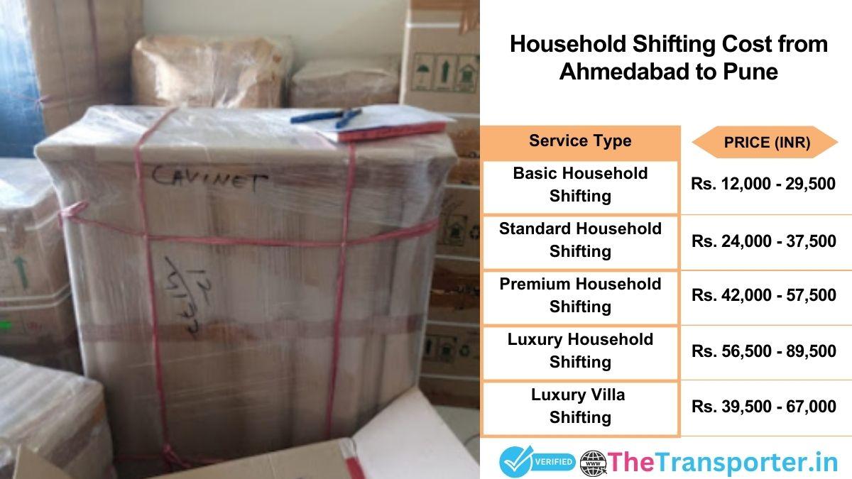Household shifting charges list from Ahmedabad to Pune