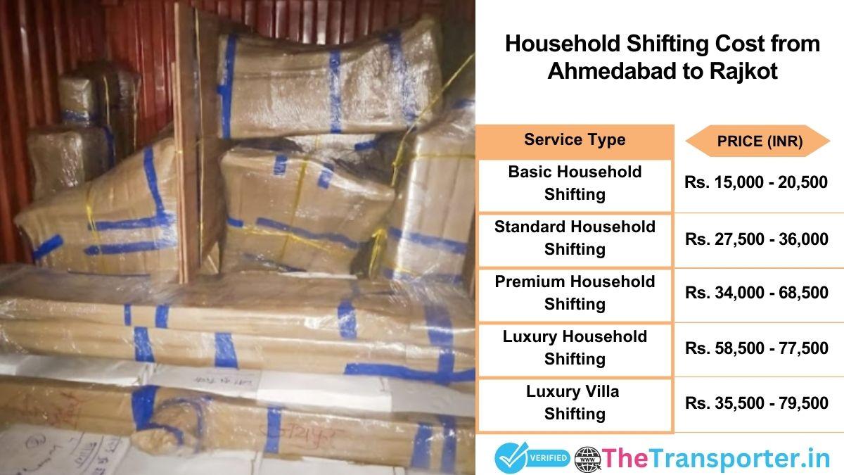 Household shifting charges list from Ahmedabad to Rajkot
