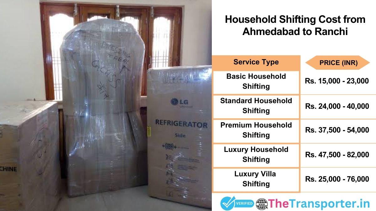 Household shifting charges list from Ahmedabad to Ranchi