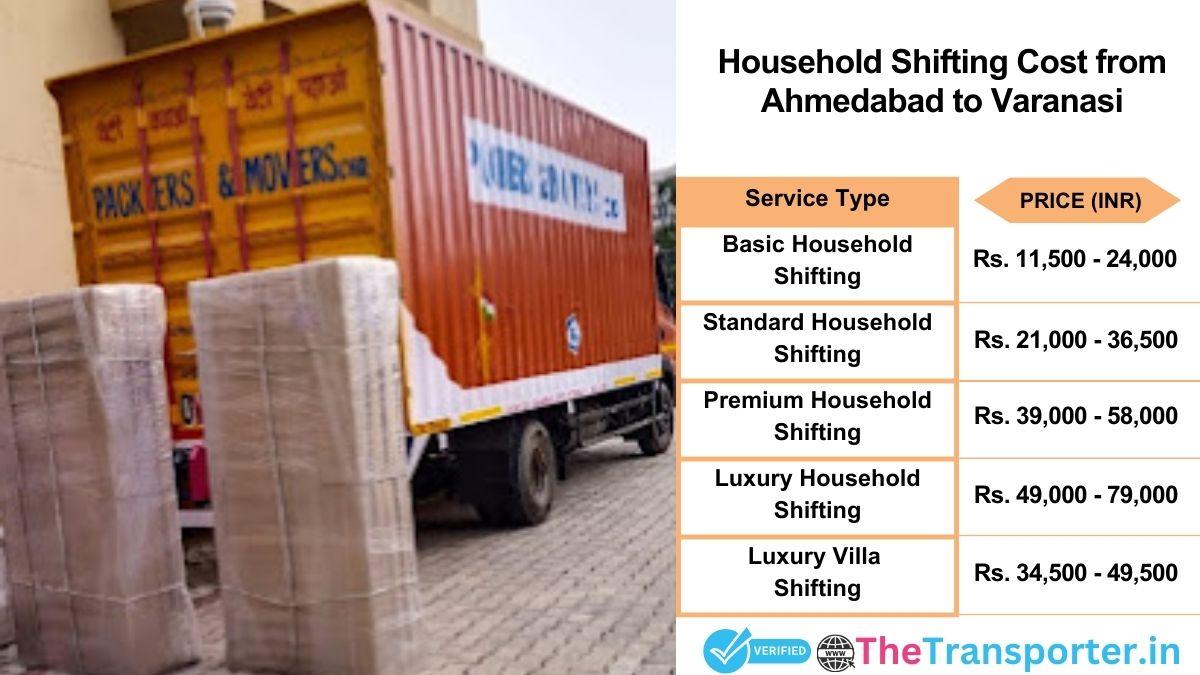 Household shifting charges list from Ahmedabad to Varanasi