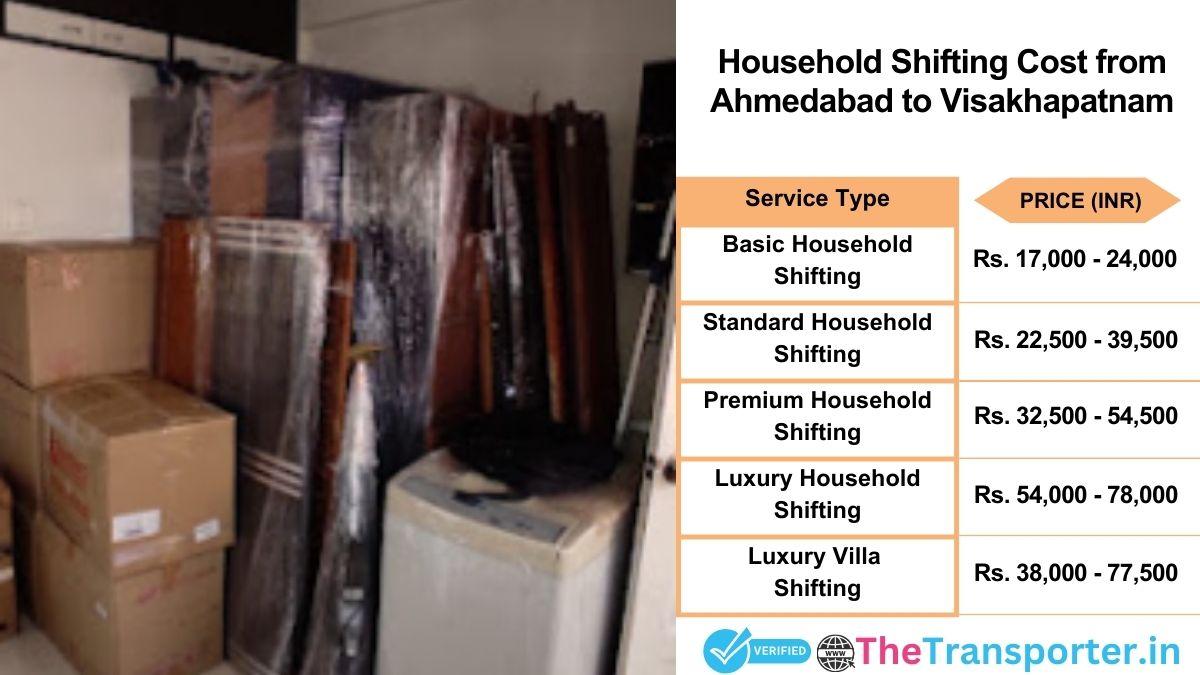 Household shifting charges list from Ahmedabad to Visakhapatnam