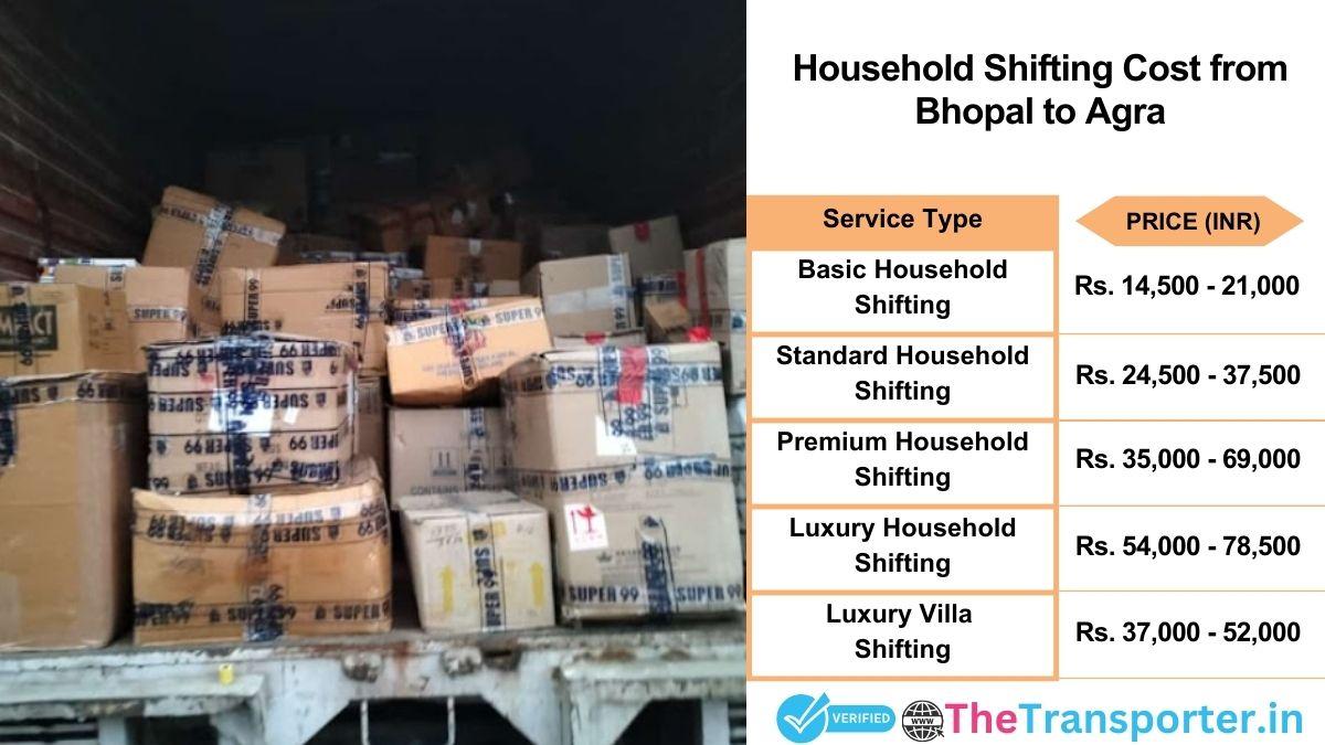 Household shifting charges list from Bhopal to Agra