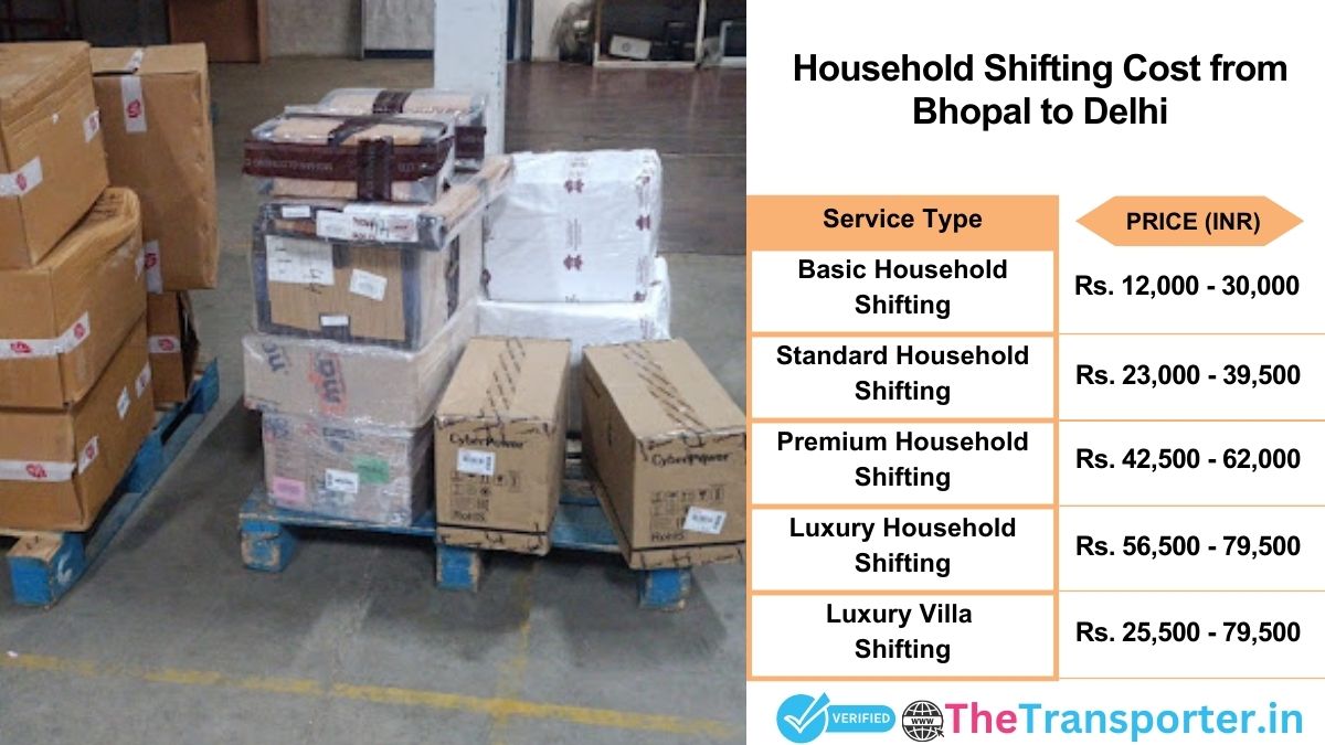 Household shifting charges list from Bhopal to Delhi