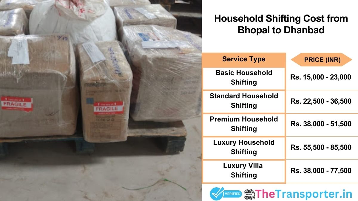 Household shifting charges list from Bhopal to Dhanbad