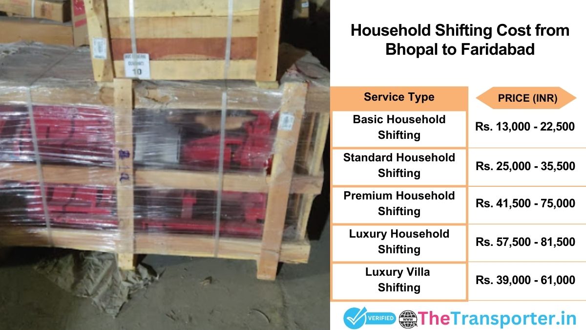 Household shifting charges list from Bhopal to Faridabad