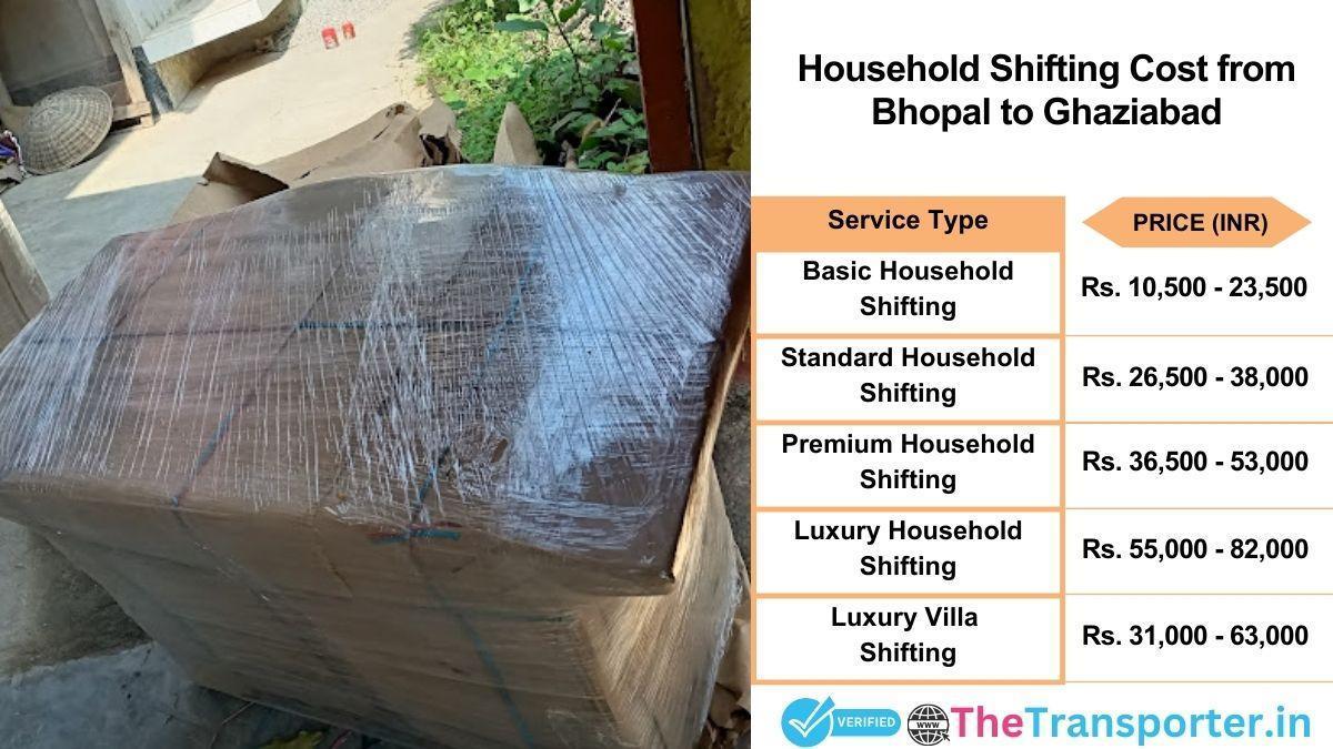 Household shifting charges list from Bhopal to Ghaziabad