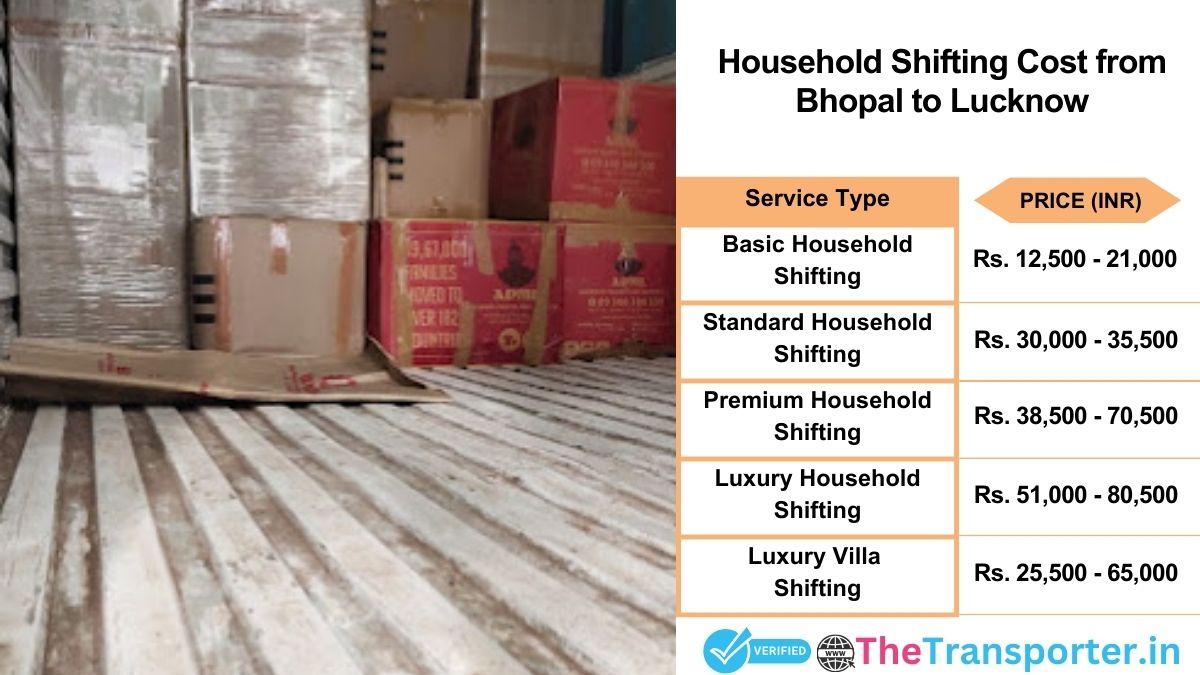 Household shifting charges list from Bhopal to Lucknow