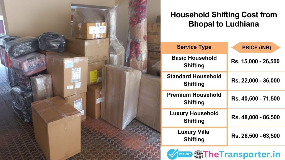 Household shifting charges list from Bhopal to Ludhiana