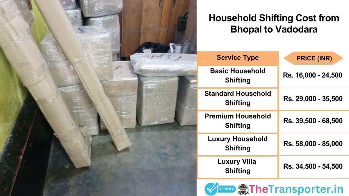 Household shifting charges list from Bhopal to Vadodara