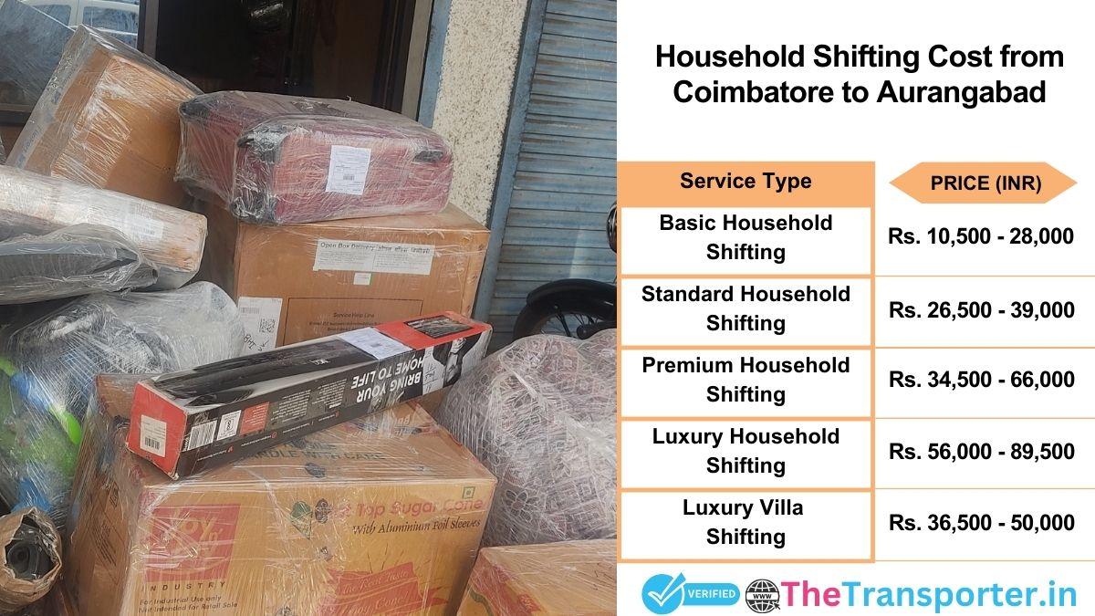 Household shifting charges list from Coimbatore to Aurangabad