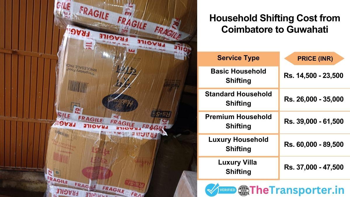 Household shifting charges list from Coimbatore to Guwahati
