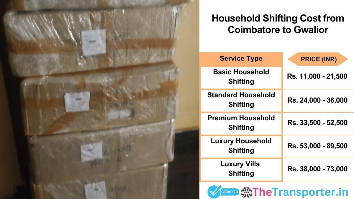 Household shifting charges list from Coimbatore to Gwalior