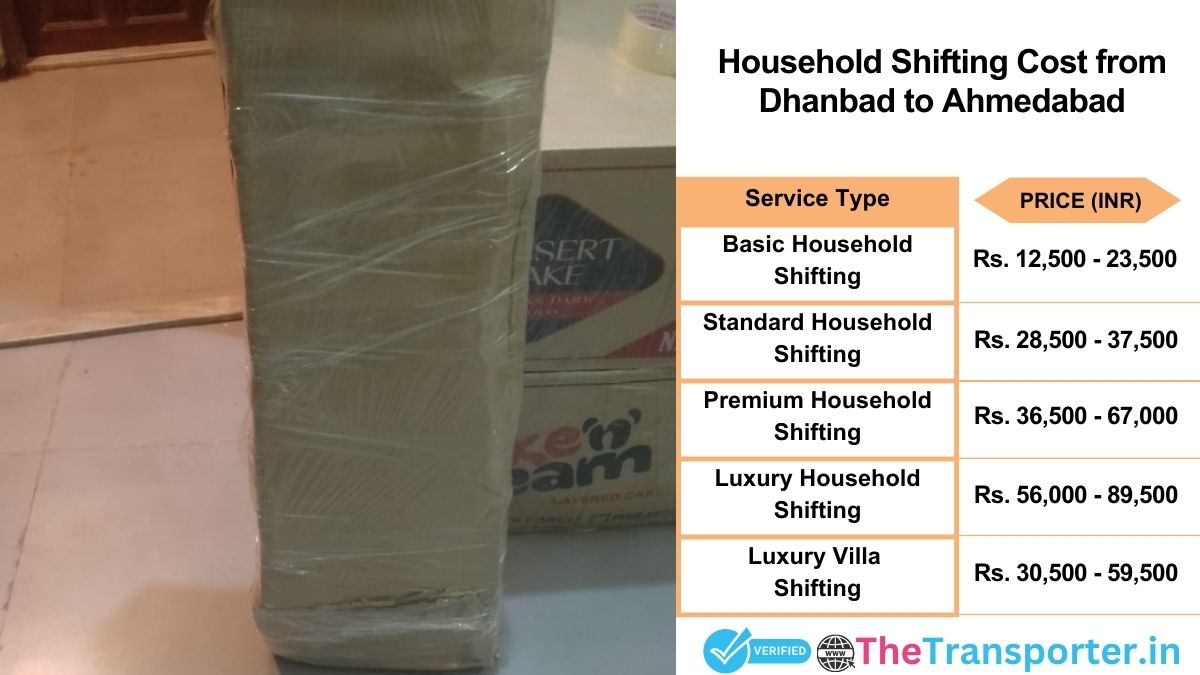 Household shifting charges list from Dhanbad to Ahmedabad