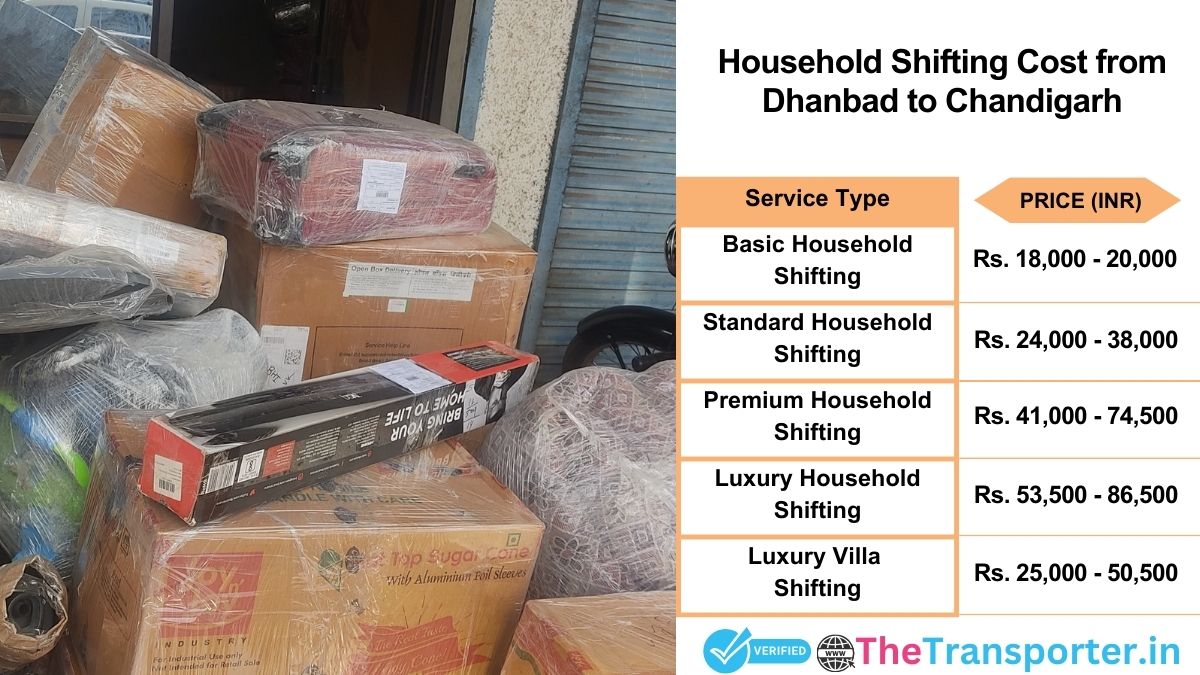Household shifting charges list from Dhanbad to Chandigarh