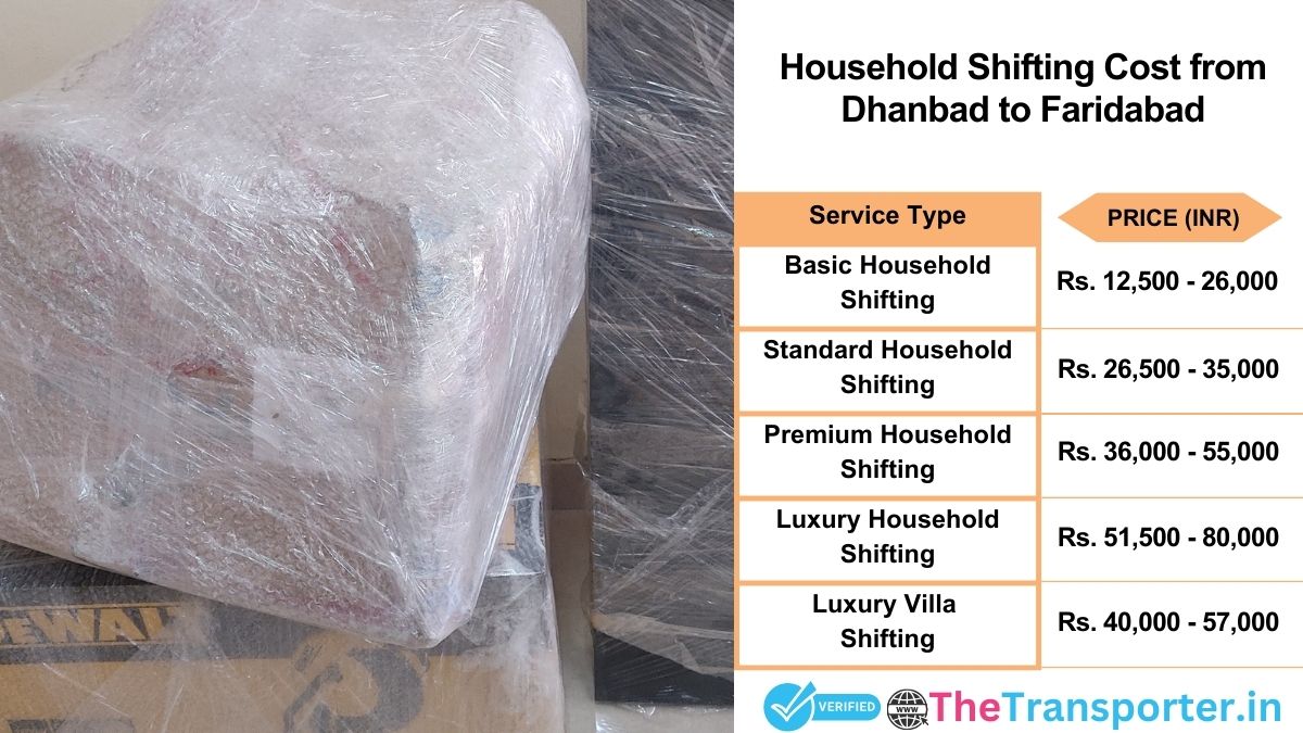 Household shifting charges list from Dhanbad to Faridabad