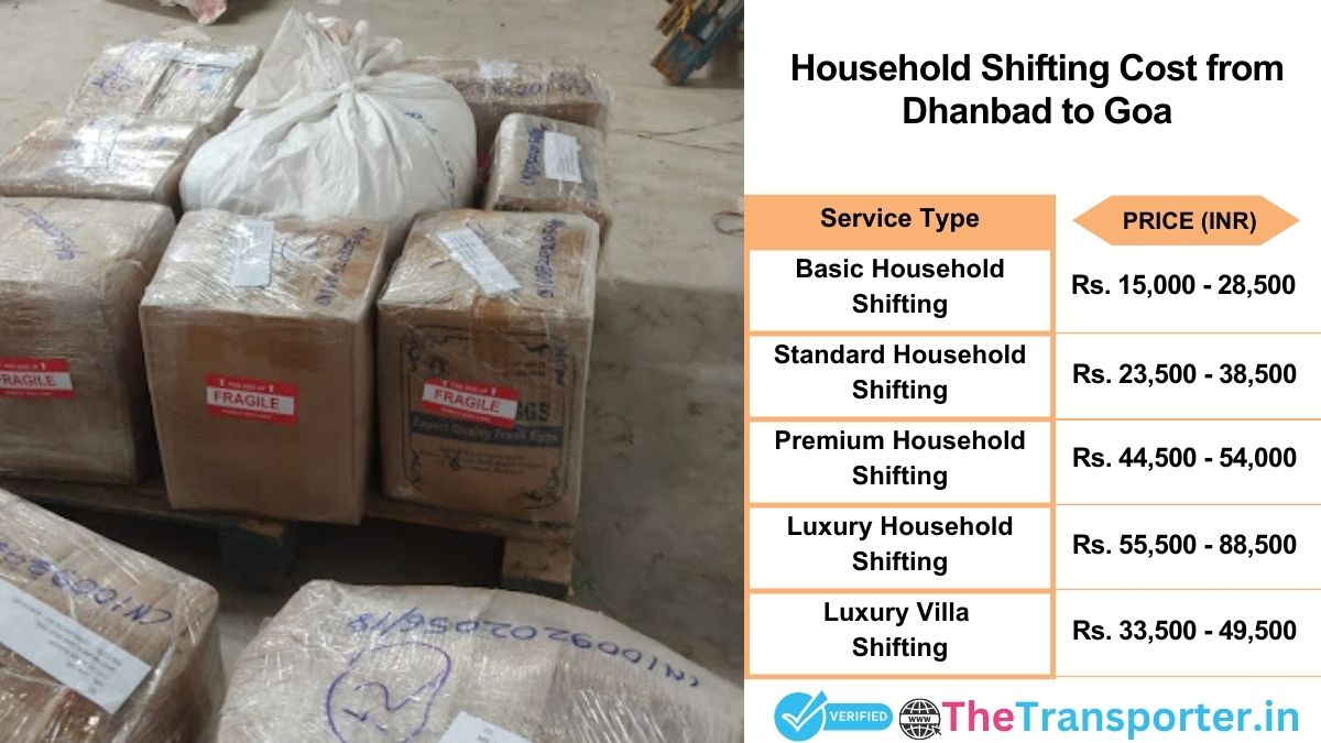 Household shifting charges list from Dhanbad to Goa