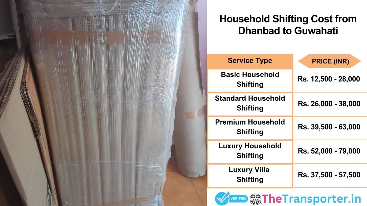 Household shifting charges list from Dhanbad to Guwahati