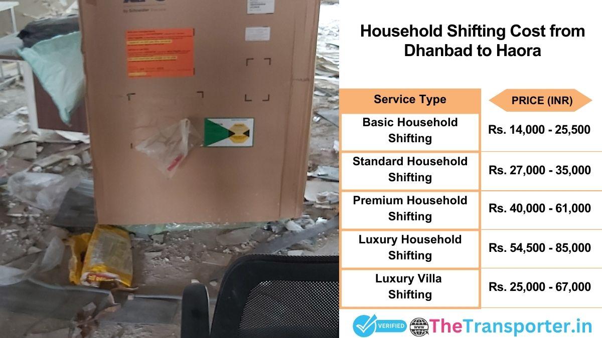 Household shifting charges list from Dhanbad to Haora