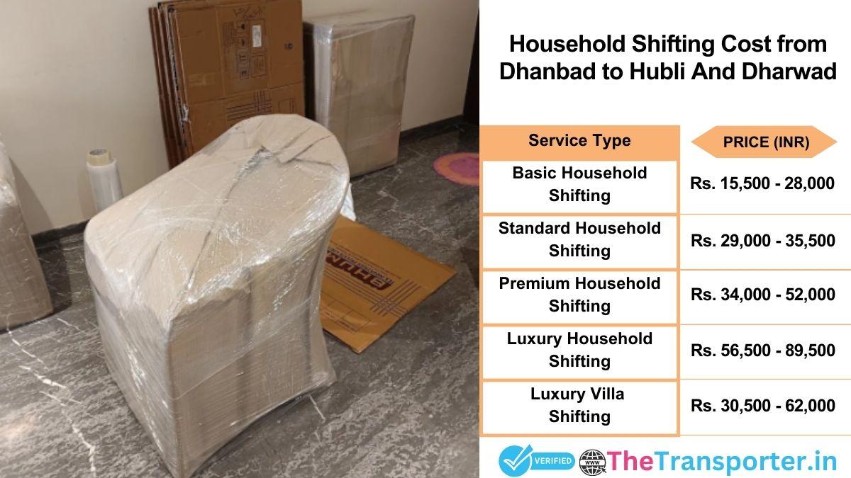 Household shifting charges list from Dhanbad to Hubli and dharwad