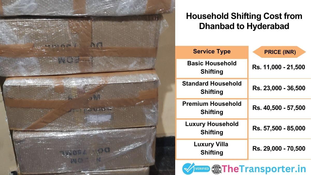 Household shifting charges list from Dhanbad to Hyderabad