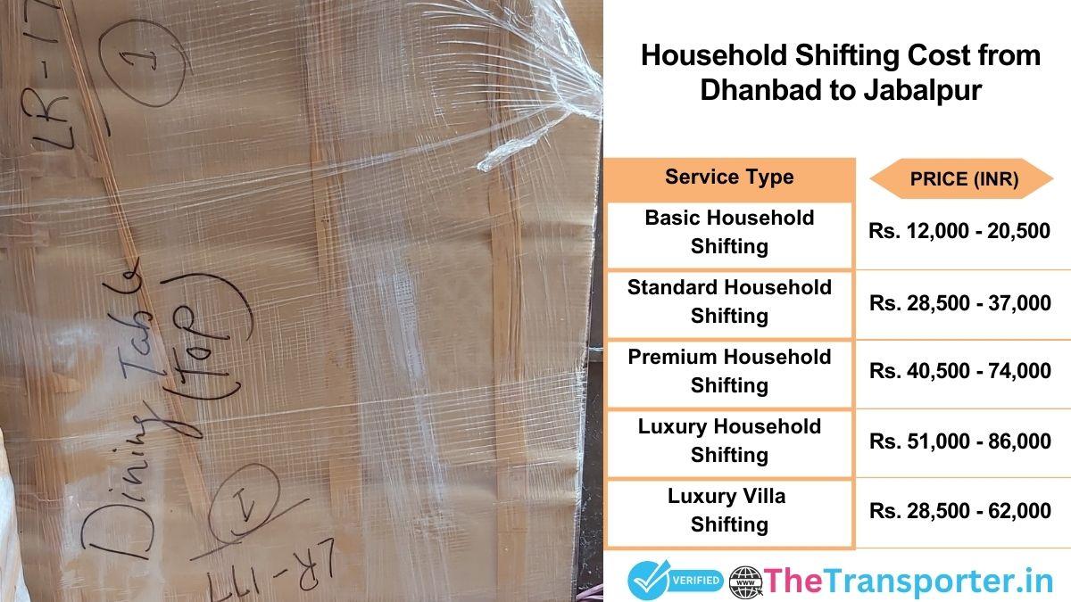 Household shifting charges list from Dhanbad to Jabalpur