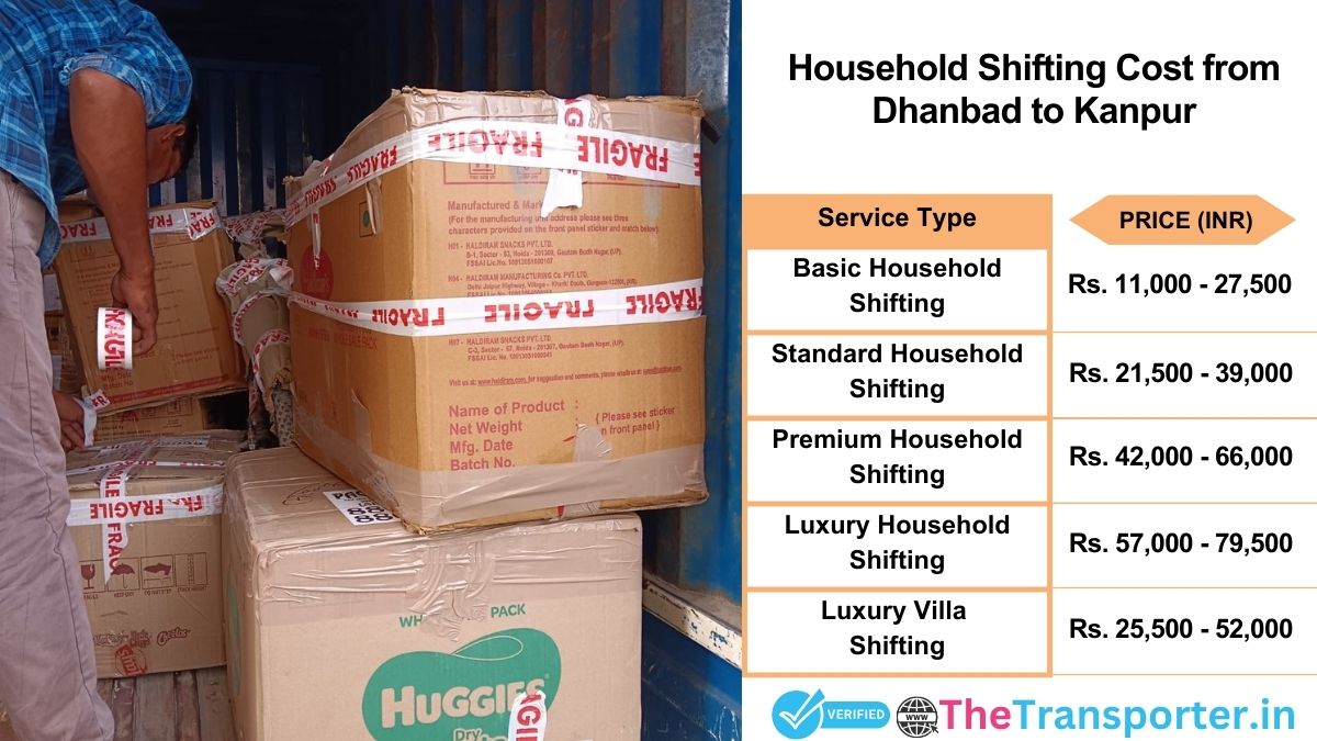 Household shifting charges list from Dhanbad to Kanpur