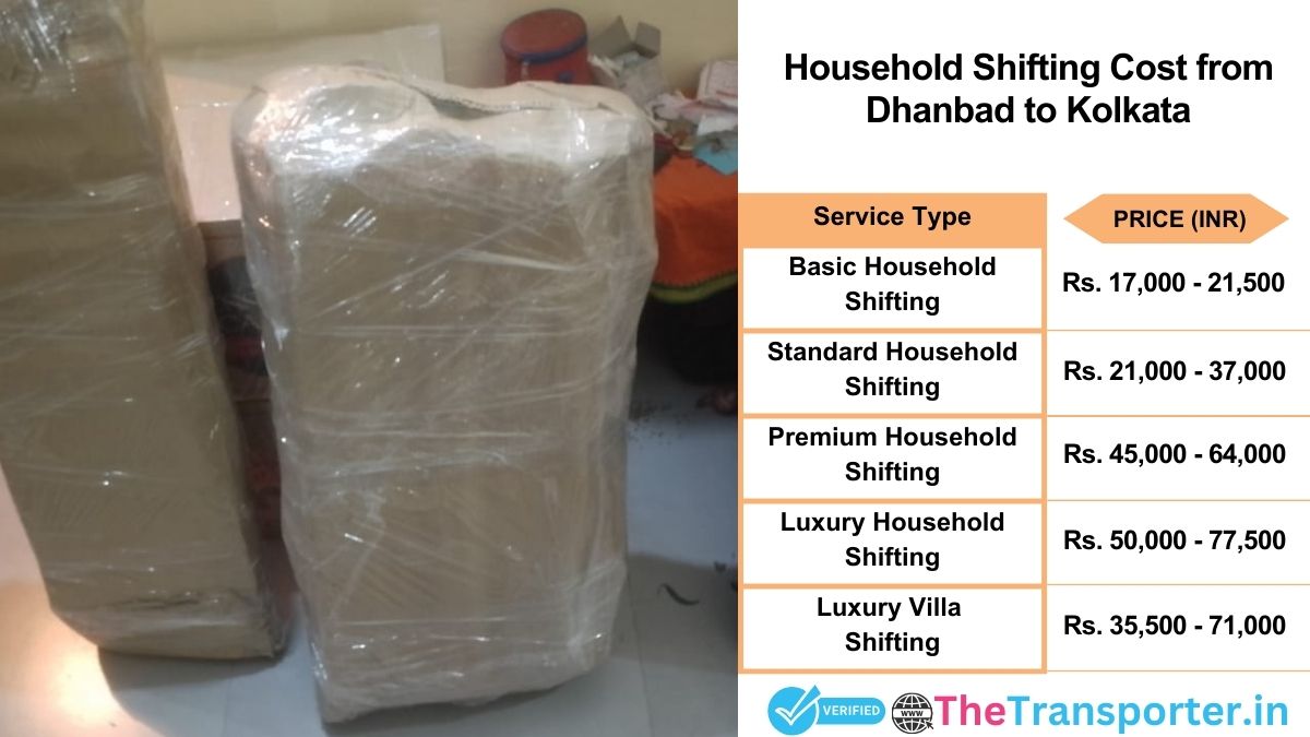 Household shifting charges list from Dhanbad to Kolkata