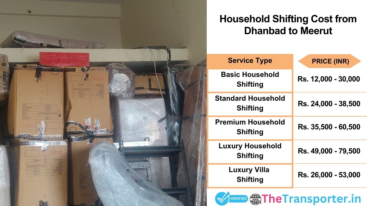Household shifting charges list from Dhanbad to Meerut