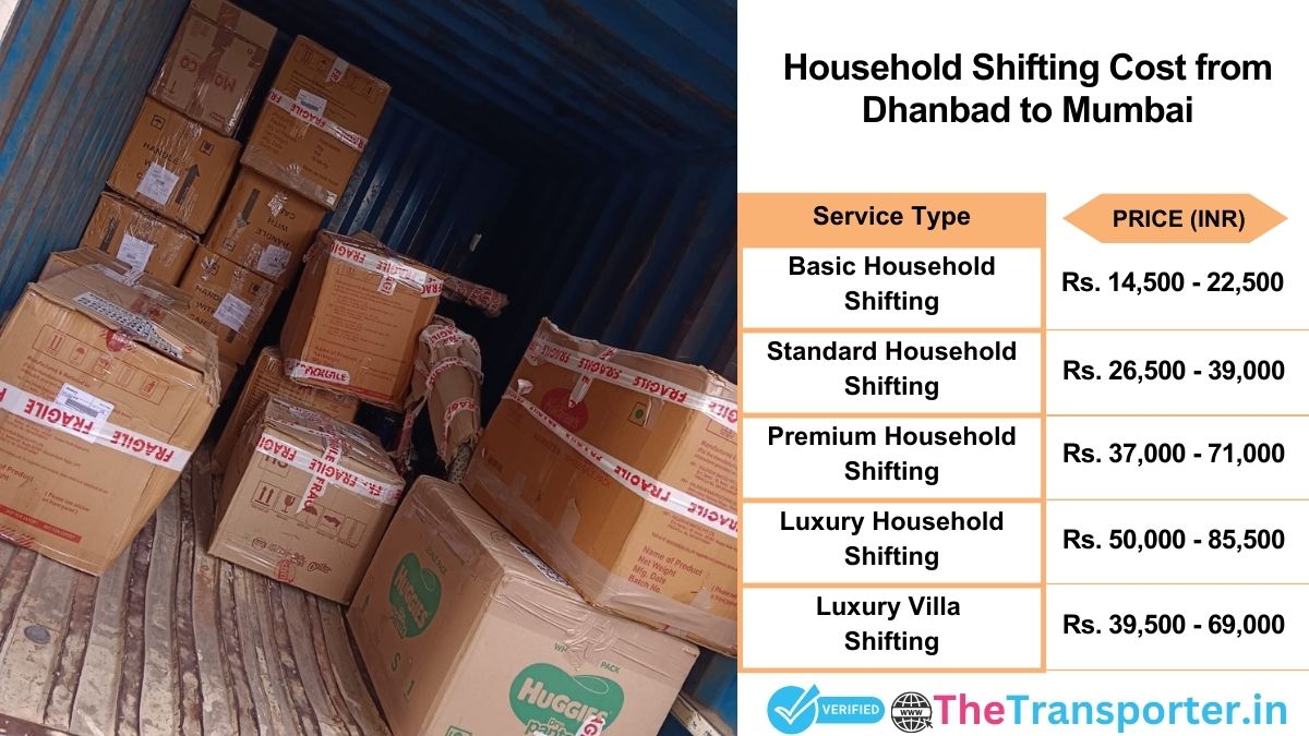 Household shifting charges list from Dhanbad to Mumbai