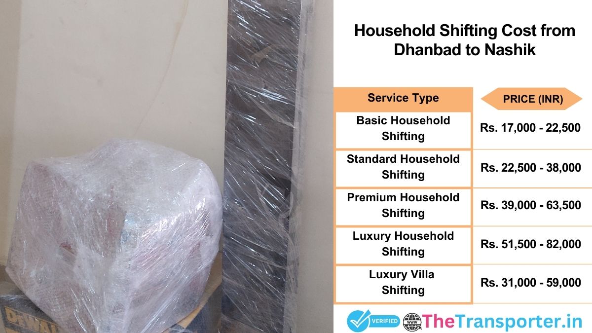 Household shifting charges list from Dhanbad to Nashik