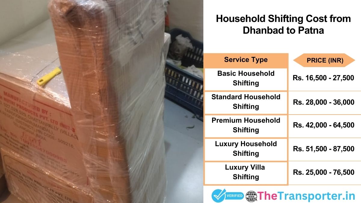 Household shifting charges list from Dhanbad to Patna