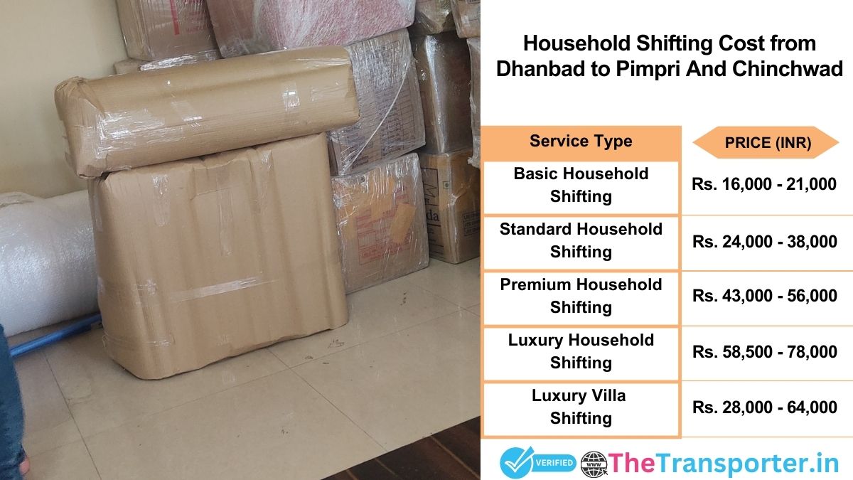Household shifting charges list from Dhanbad to Pimpri and chinchwad