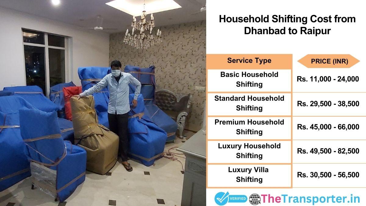 Household shifting charges list from Dhanbad to Raipur