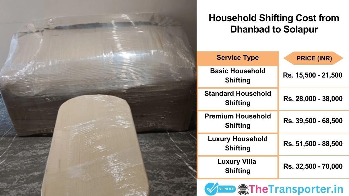 Household shifting charges list from Dhanbad to Solapur