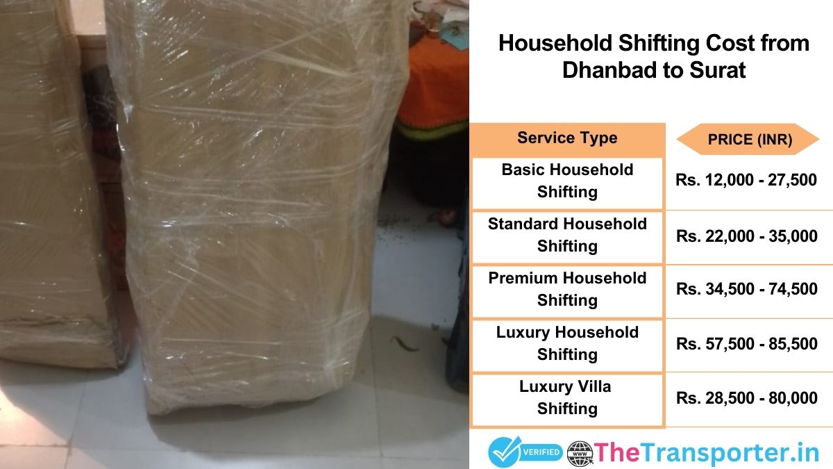 Household shifting charges list from Dhanbad to Surat
