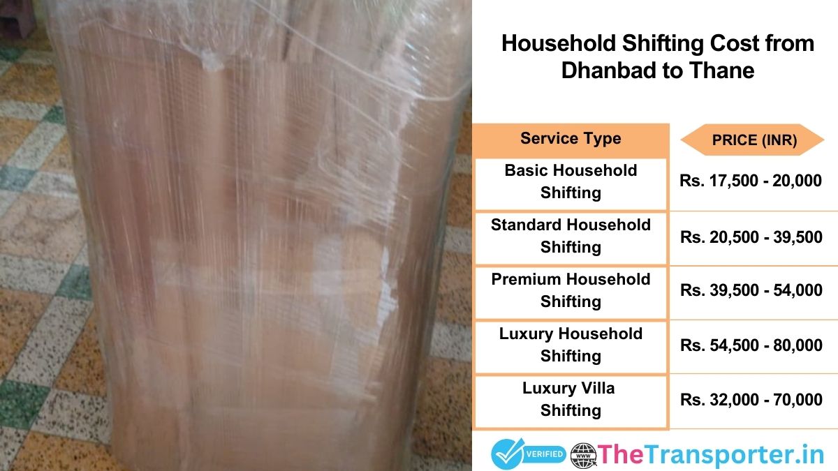 Household shifting charges list from Dhanbad to Thane