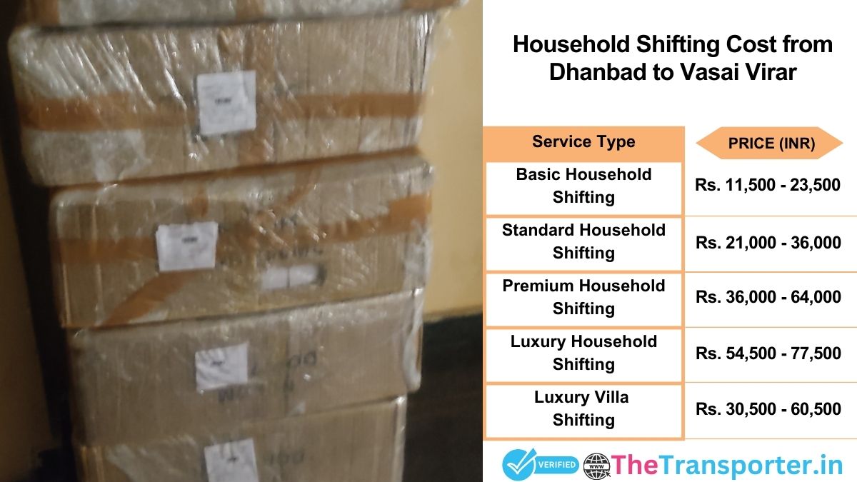 Household shifting charges list from Dhanbad to Vasai-virar