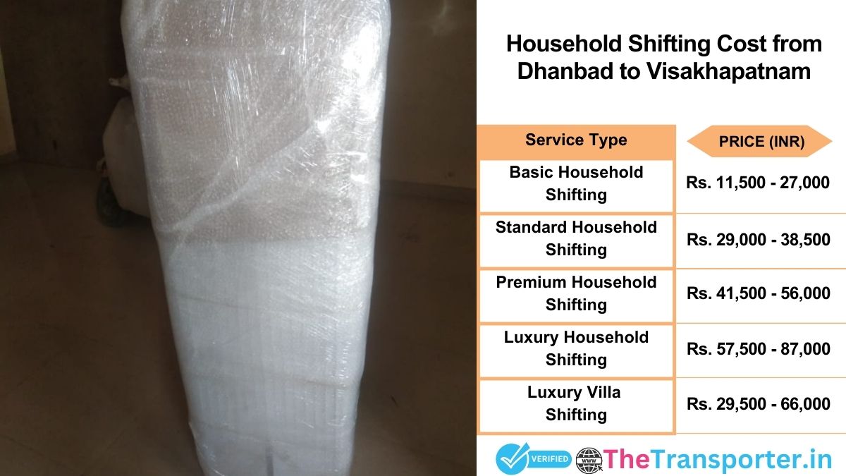 Household shifting charges list from Dhanbad to Visakhapatnam